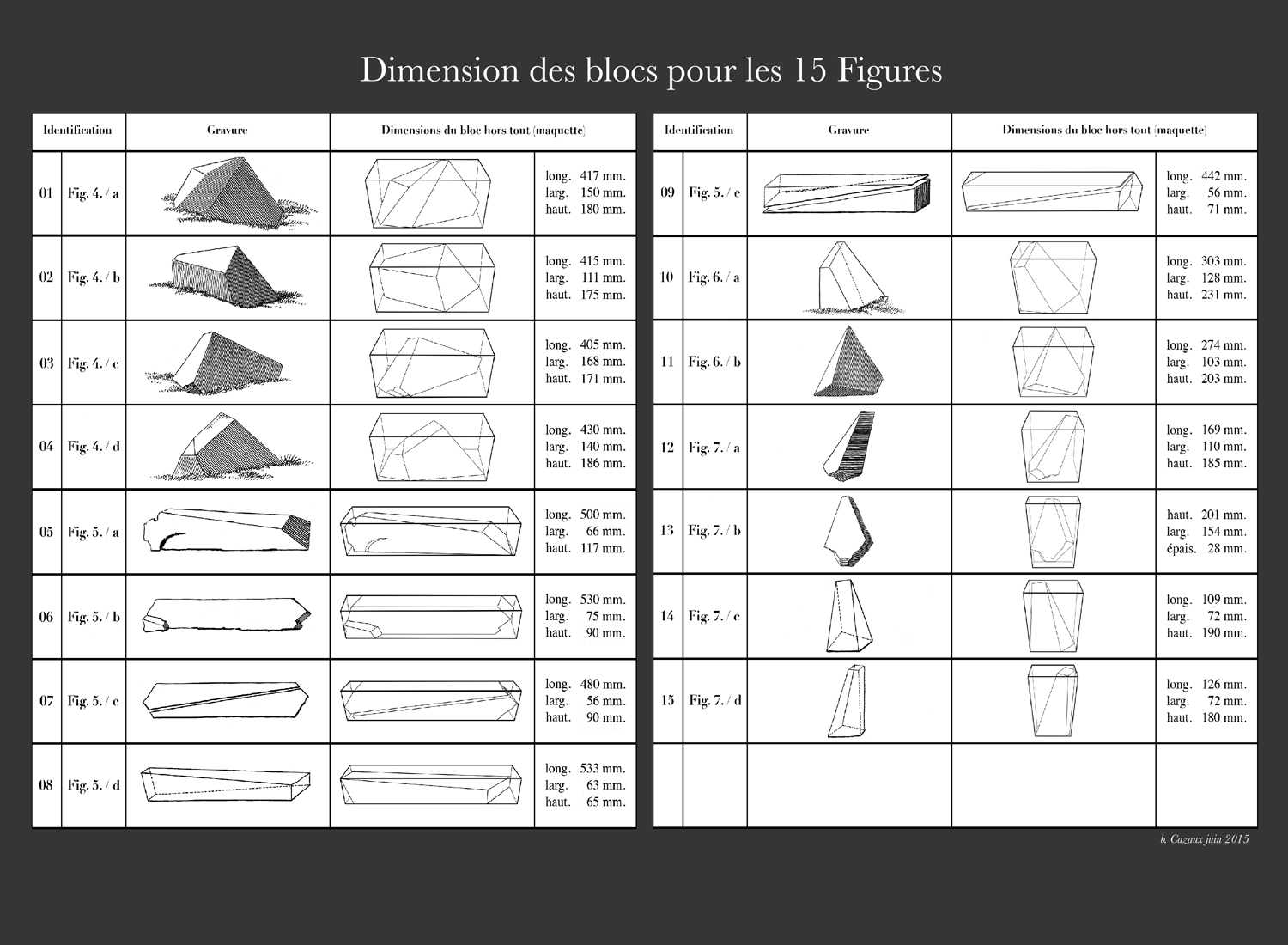 DIMENSIONS BLOCS